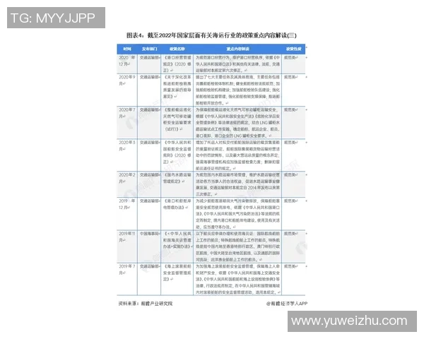 昌原与釜山运输对比分析及结果总结探讨