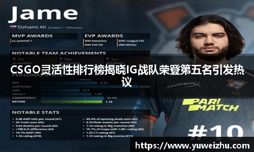 CSGO灵活性排行榜揭晓IG战队荣登第五名引发热议
