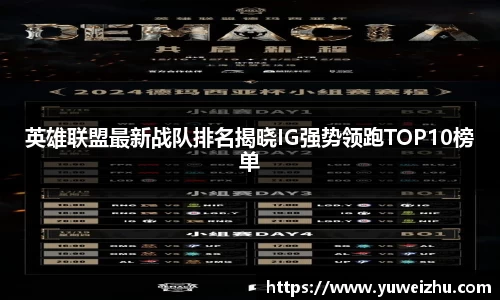 英雄联盟最新战队排名揭晓IG强势领跑TOP10榜单