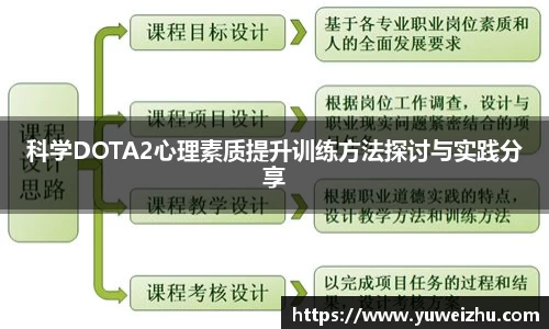 科学DOTA2心理素质提升训练方法探讨与实践分享